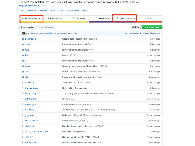 Bootstrap GitHub Bootstrap GitHub