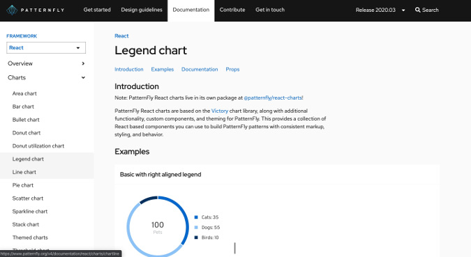 PatternFly chart component PatternFly chart component