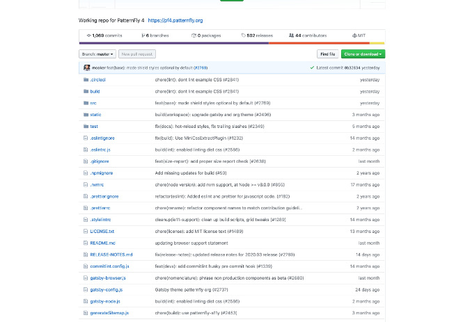 PatternFly GitHub PatternFly GitHub